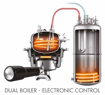 Gastroback Espressomaschine Dualboiler